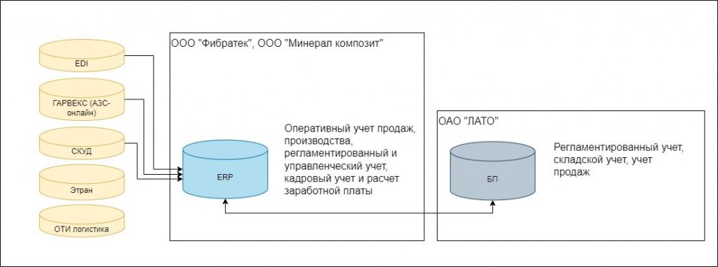 целевая архитектура.jpg